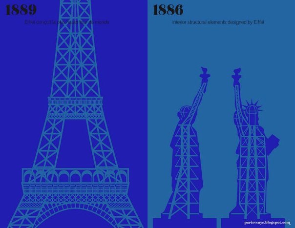 Париж VS Нью-Йорк в постерах дизайнера Вахрама Муратяна