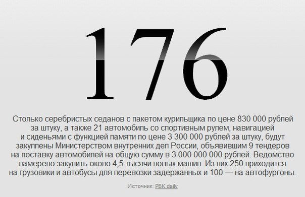 Цифры: http://esquire.ru/numbers ы