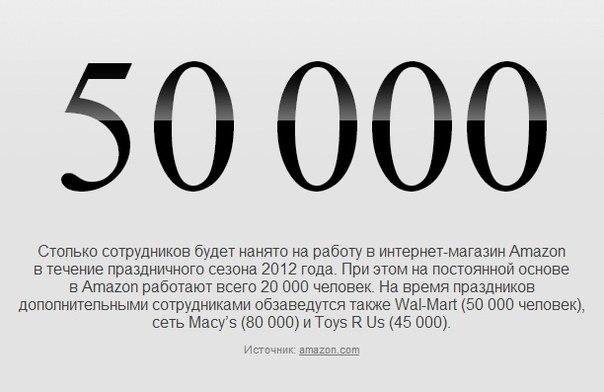 Цифра дня: http://esquire.ru/numbers