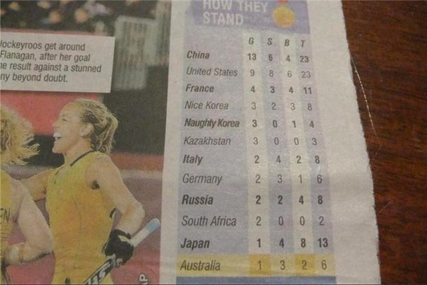 Как в австралийских спортивных газетах различают две Кореи? Южная - nice (милая), Cеверная - naugthy (непослушная, гадкая)