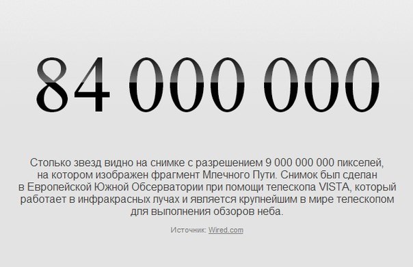 Цифра дня:esquire.ru/numbers