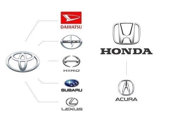 Кому принадлежат мировые автомобильные бренды