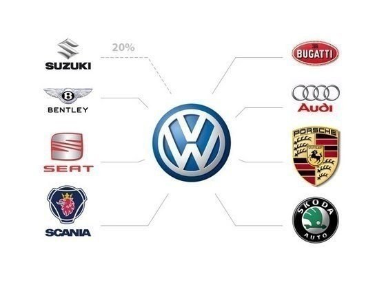 Кому принадлежат мировые автомобильные бренды
