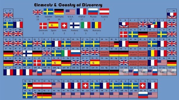 Периодическая таблица на которой видно, какие страны открыли тот или иной элемент
