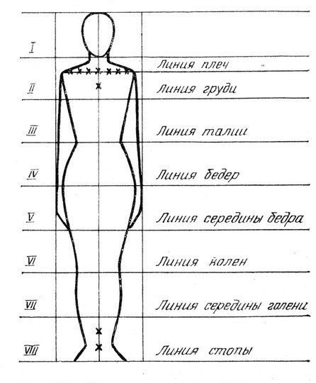 Советский физик Л.Д.Ландау, лауреат Нобелевской премии по физике 1962 года, вывел следующую формулу показателя женской привлекательности: