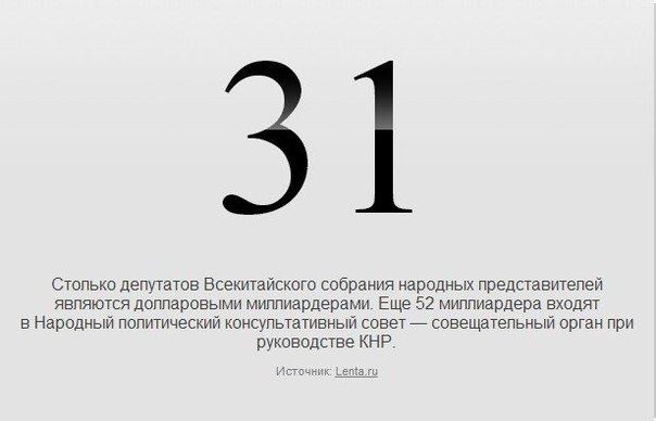 Цифра дня: esquire.ru/numbers
