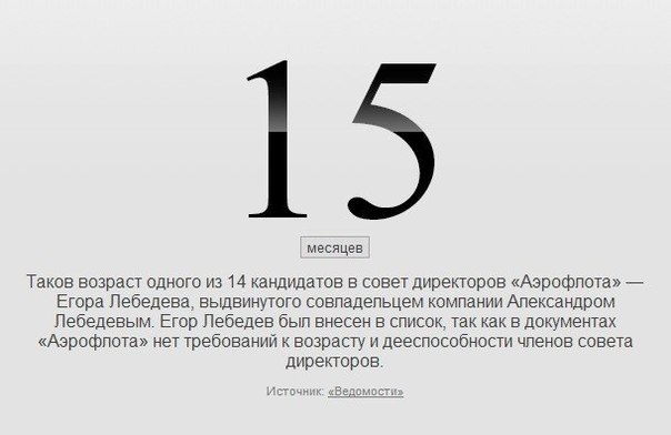 Цифра дня: esquire.ru/numbers